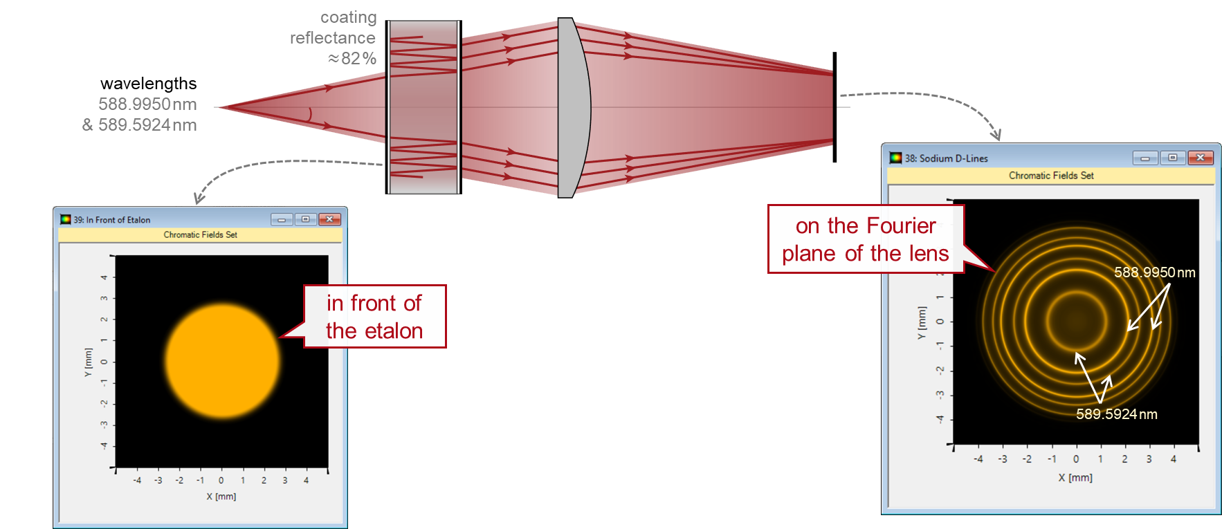 Examination of Sodium D Lines with FabryPérot Etalon LightTrans